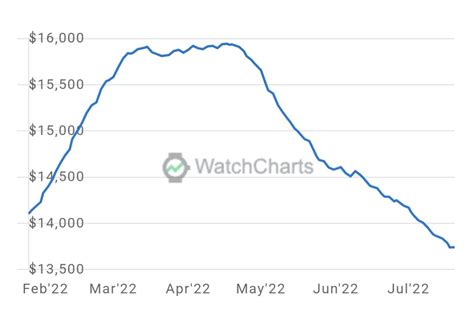 watch index rolex|watchcharts Rolex market index.